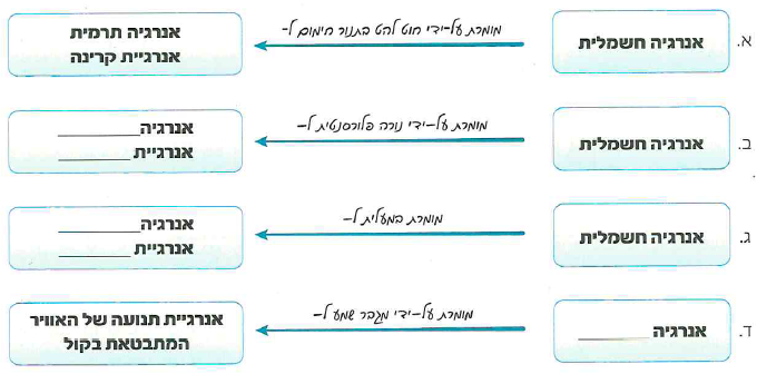 (בספר תמונה, היעזר במנחה) 